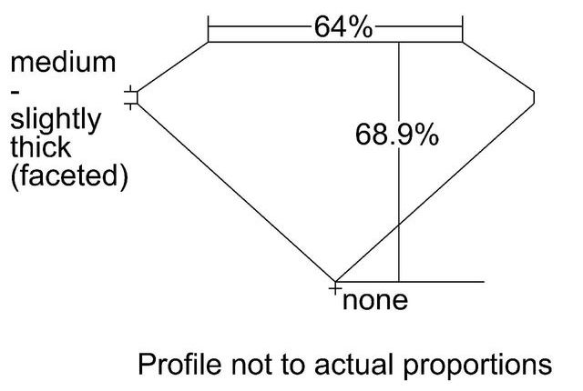 cutprofile