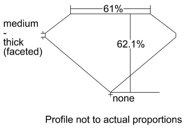 cutprofile