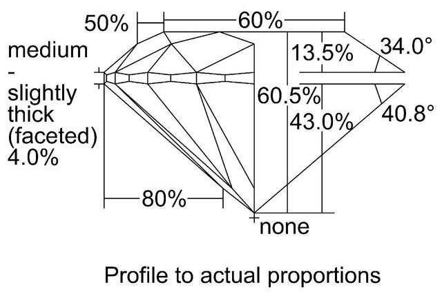 cutprofile