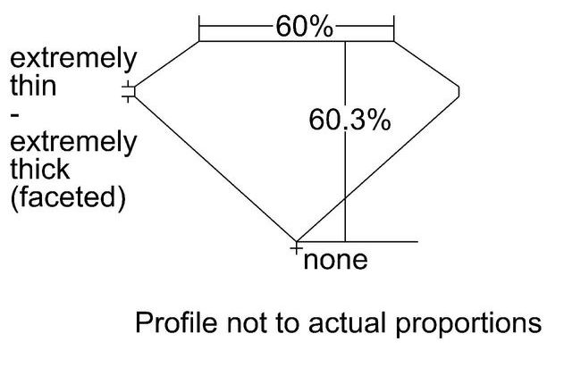 cutprofile