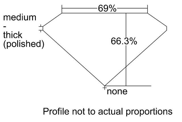 cutprofile