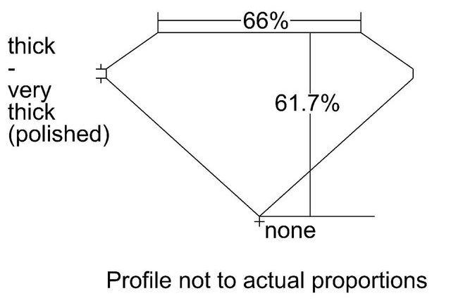 cutprofile