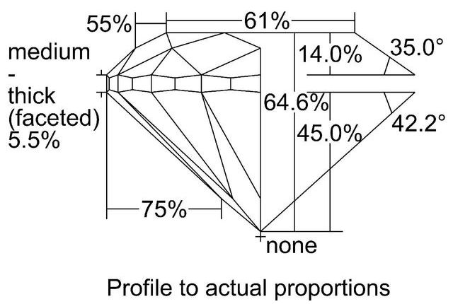 cutprofile