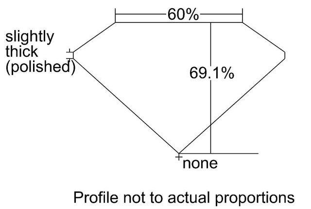 cutprofile