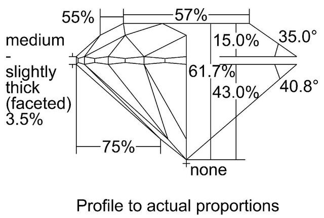 cutprofile