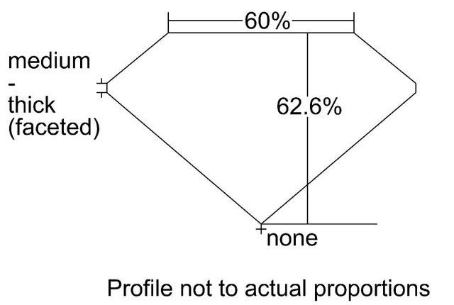 cutprofile