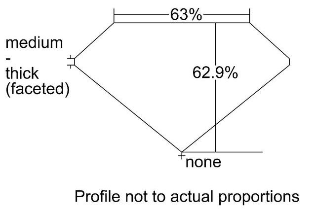 cutprofile