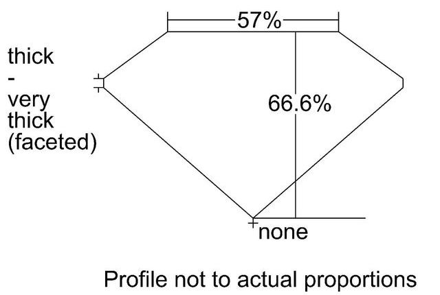 cutprofile