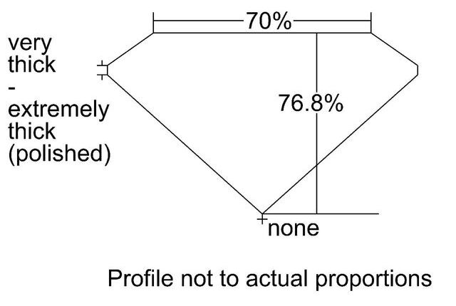 cutprofile