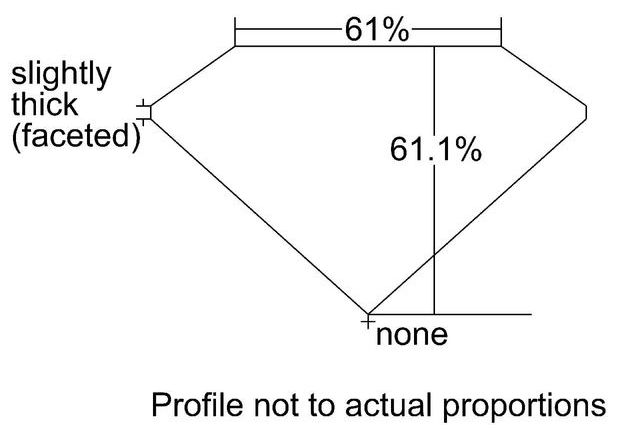 cutprofile