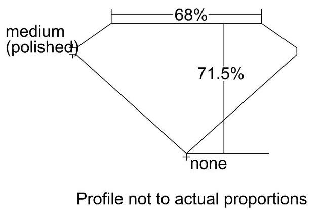 cutprofile