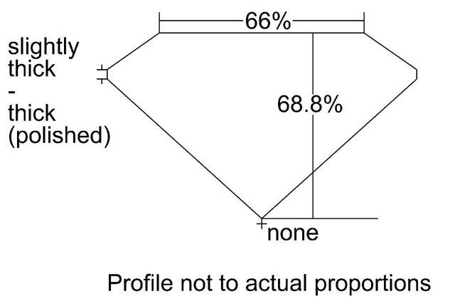 cutprofile