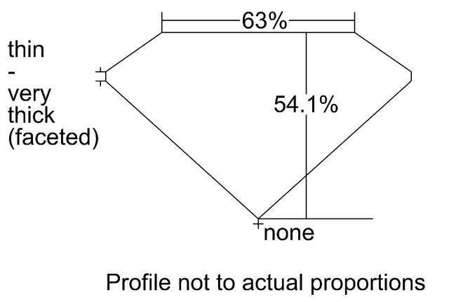 cutprofile