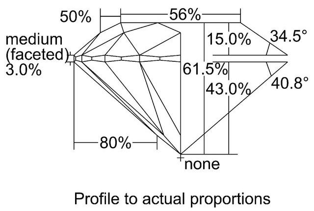 cutprofile