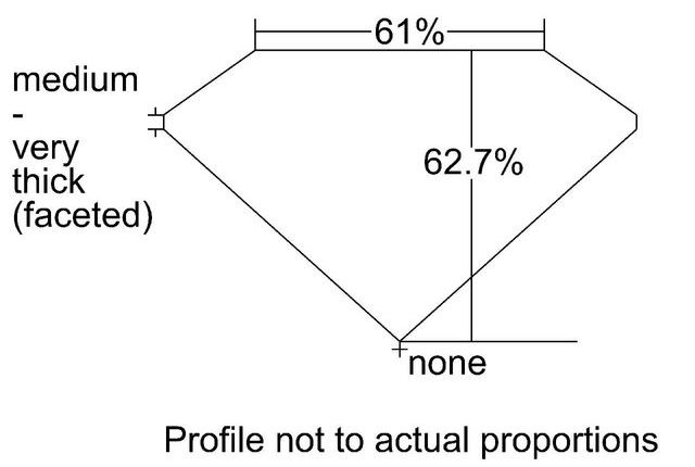 cutprofile