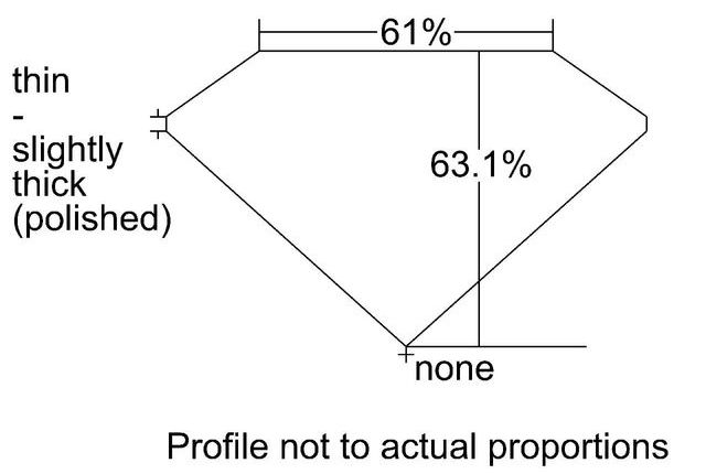 cutprofile