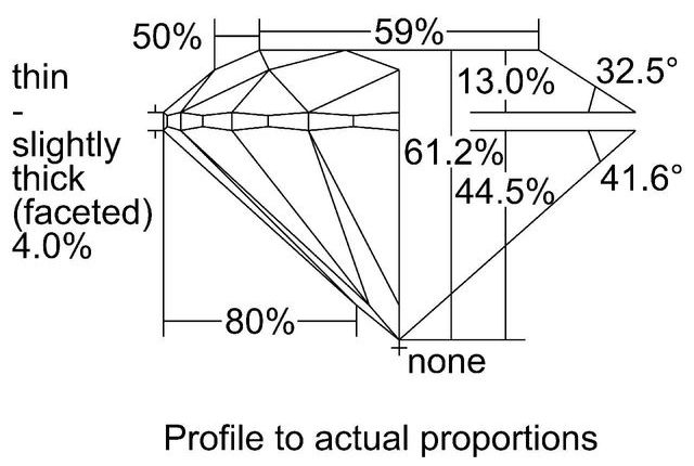 cutprofile