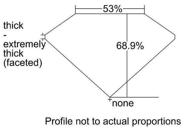 cutprofile