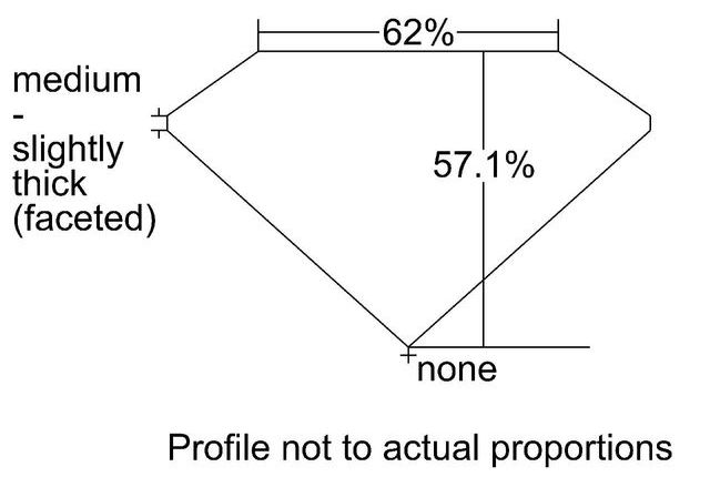 cutprofile