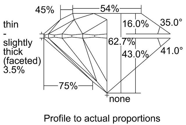 cutprofile