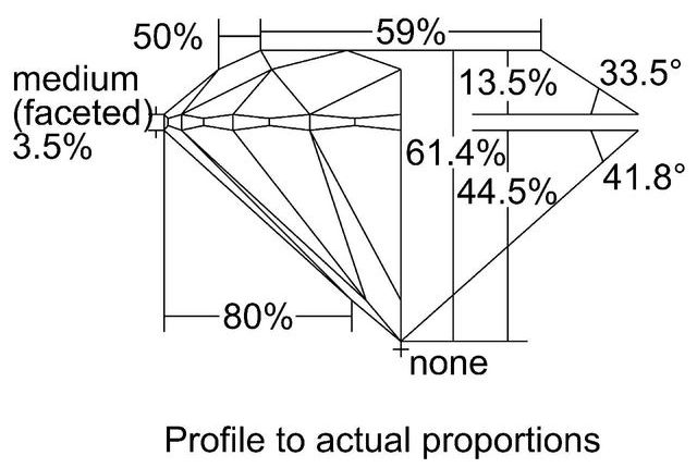 cutprofile