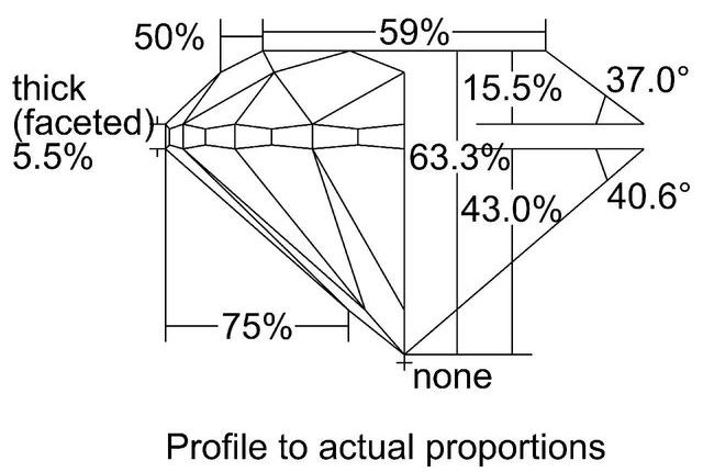 cutprofile