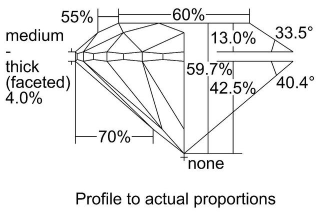 cutprofile