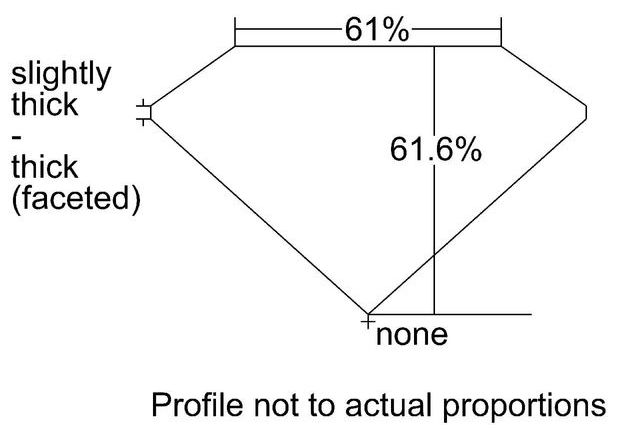 cutprofile