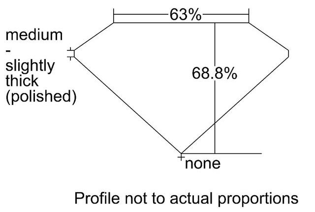 cutprofile