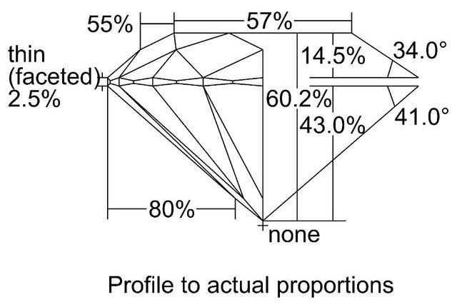 cutprofile