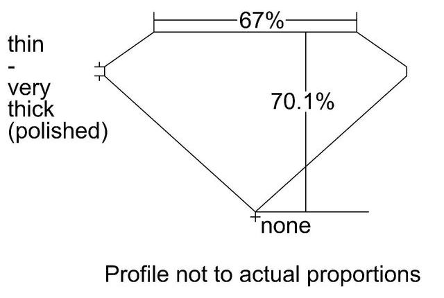 cutprofile