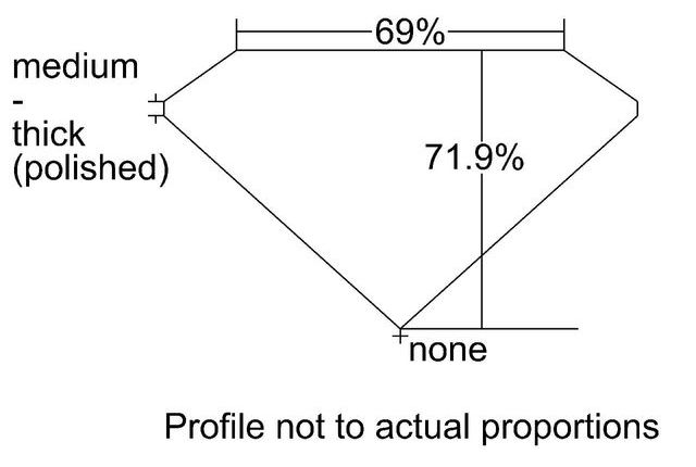 cutprofile