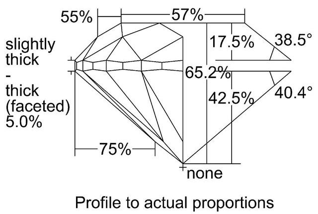 cutprofile