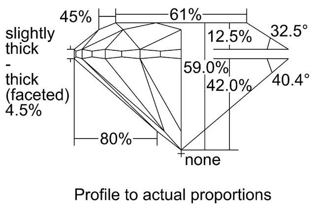 cutprofile