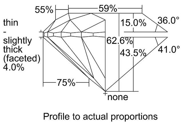 cutprofile