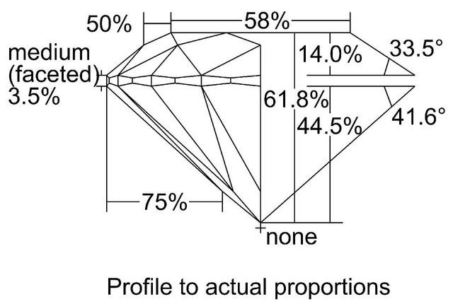 cutprofile