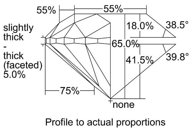 cutprofile