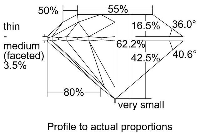 cutprofile