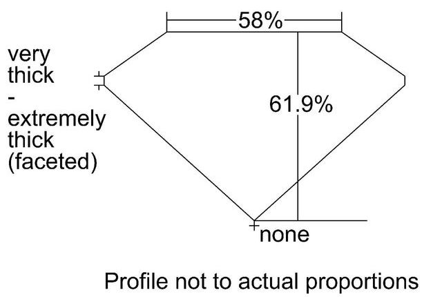 cutprofile