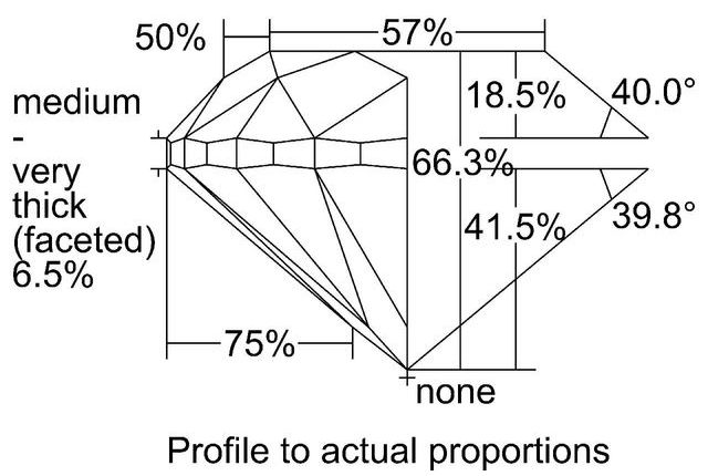 cutprofile