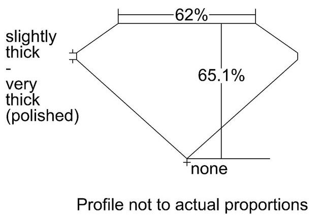 cutprofile