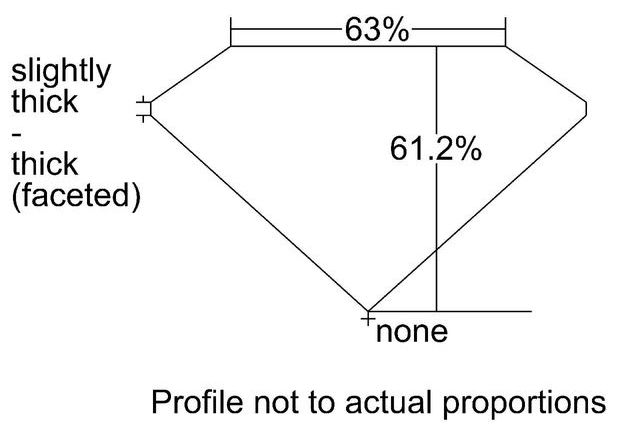 cutprofile