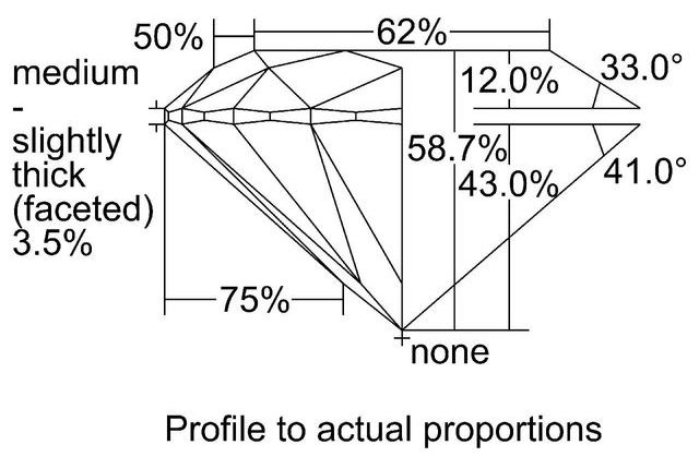 cutprofile