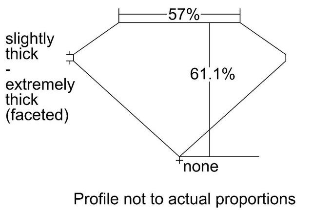 cutprofile