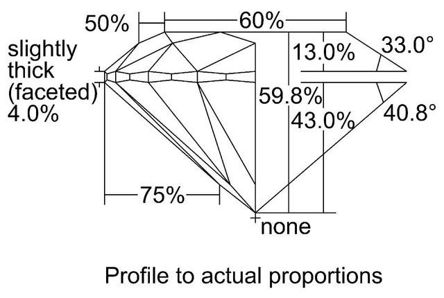 cutprofile