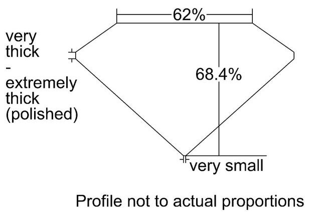 cutprofile