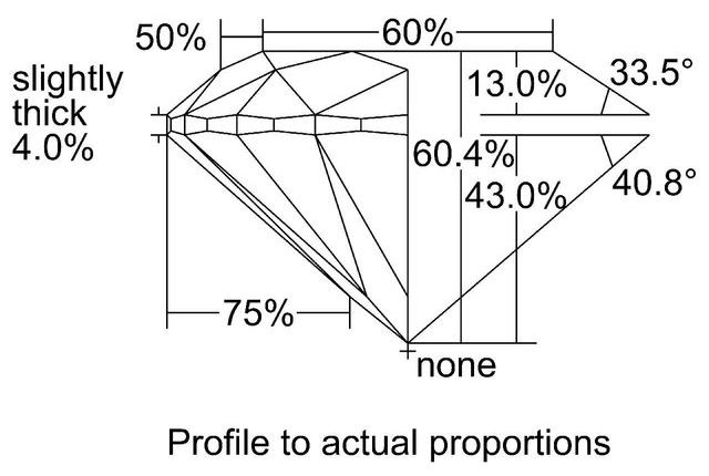 cutprofile