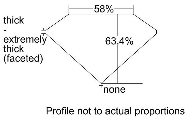 cutprofile