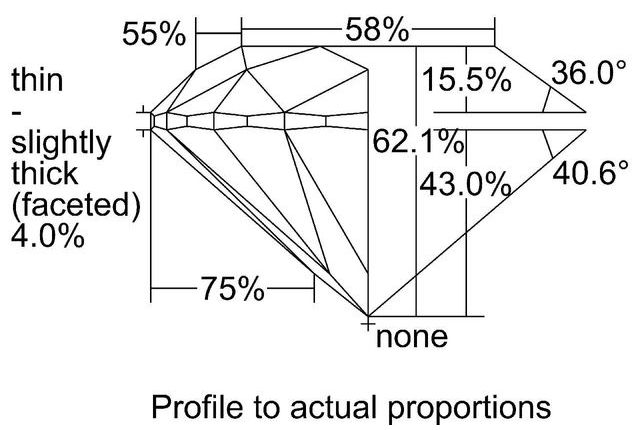 cutprofile