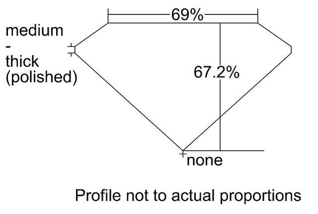 cutprofile